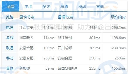 Vultr印度孟买数据中心网络测试