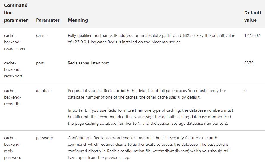 配置Redis默认缓存