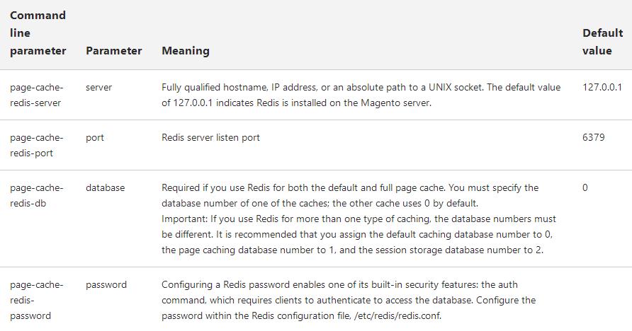 配置Redis页面缓存