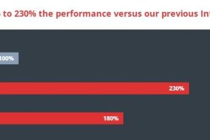 VirMach VPS硬件全新升级
