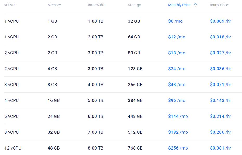 Vultr美国洛杉矶云服务器租用