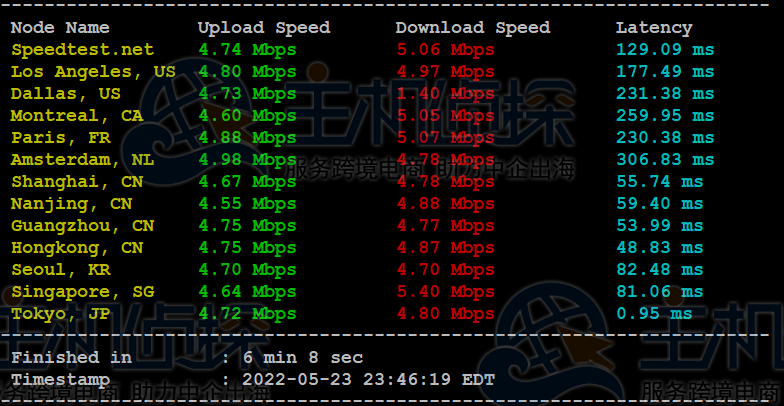 RAKsmart日本VPS主机V2048方案速度性能综合评测