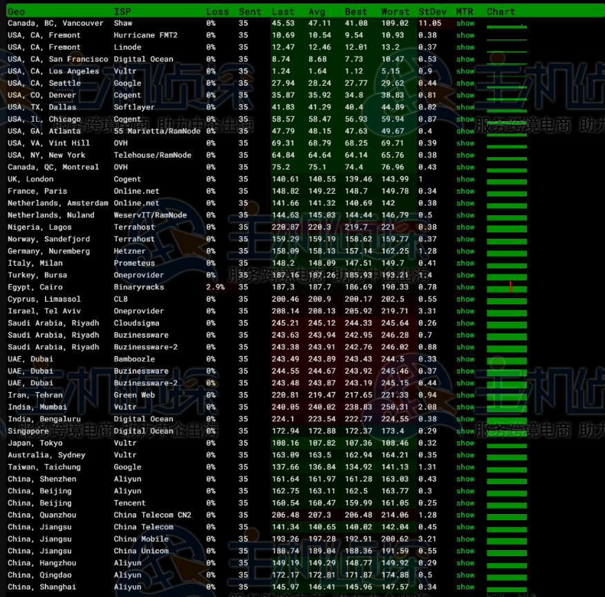 RAKsmart美国洛杉矶服务器评测