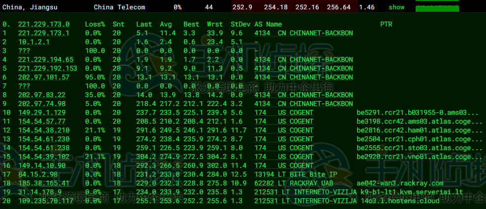 Hostens VPS主机评测