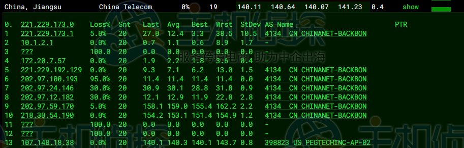 RAKsmart美国洛杉矶服务器评测
