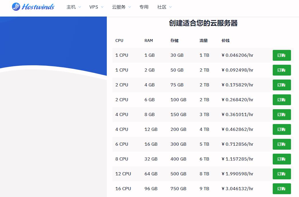 Hostwinds美国云服务器租用