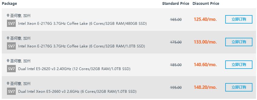 Krypt美国圣何塞服务器优惠套餐推荐