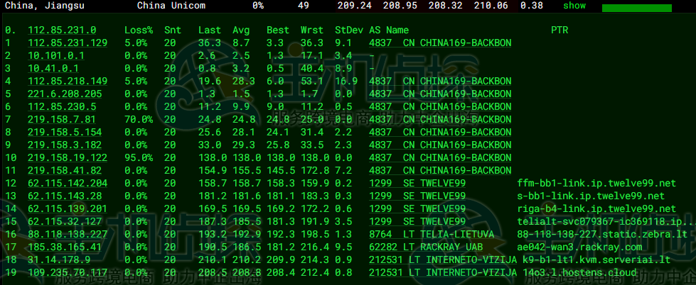 Hostens VPS主机评测