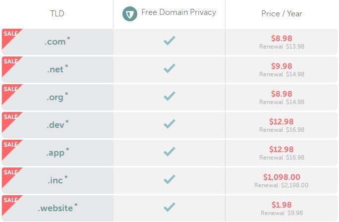 Namecheap通用顶级域名促销