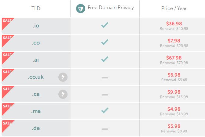 国家代码顶级域名促销