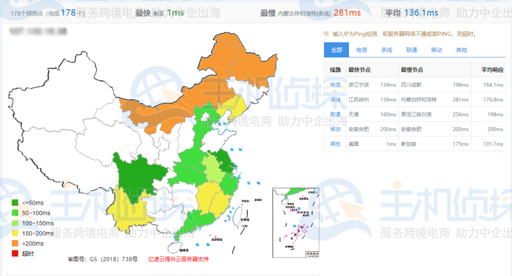 RAKsmart美国洛杉矶服务器评测