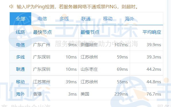 RAKsmart香港服务器评测