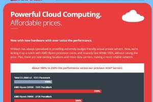 VirMach美国和日本机房上新便宜VPS套餐