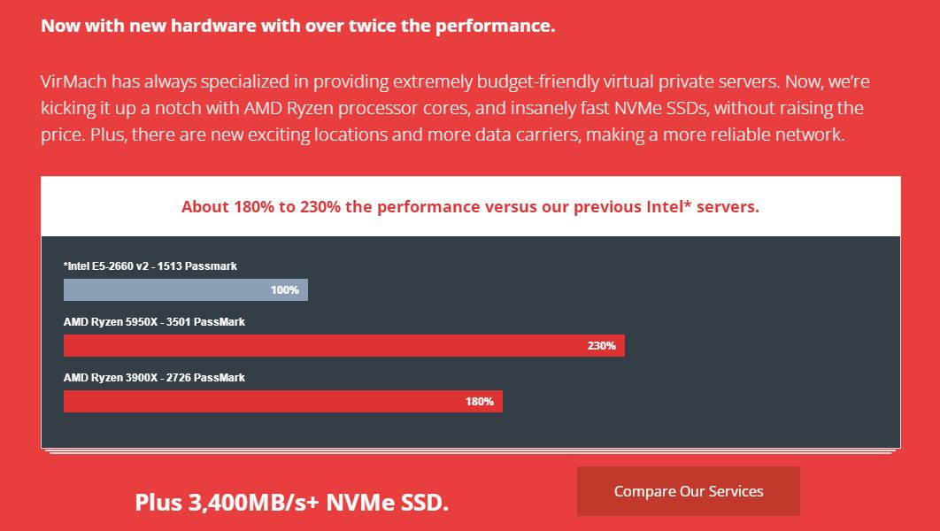VirMach便宜高防VPS套餐推荐