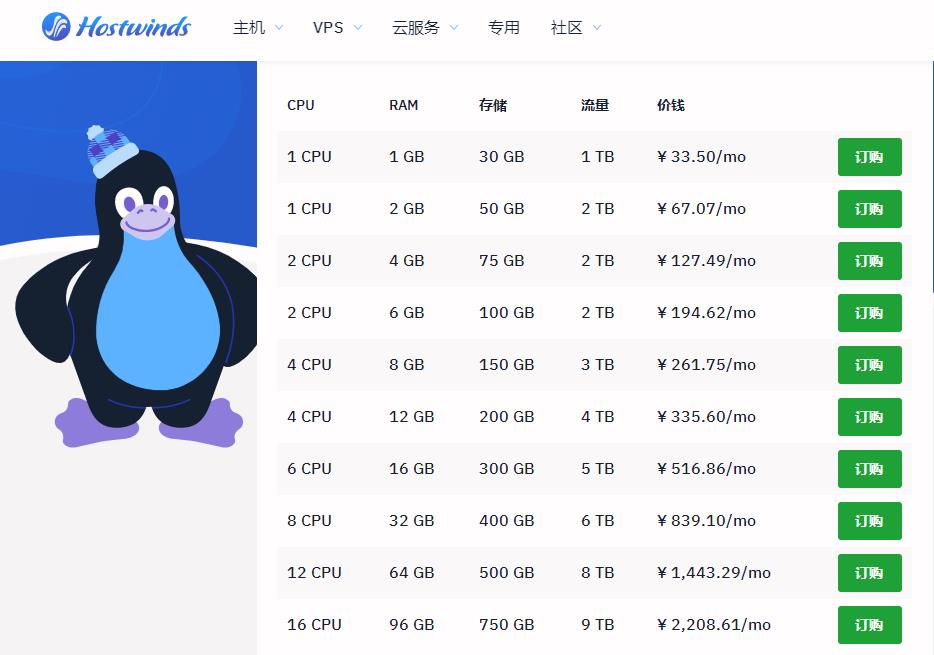 Hostwinds便宜欧洲VPS推荐