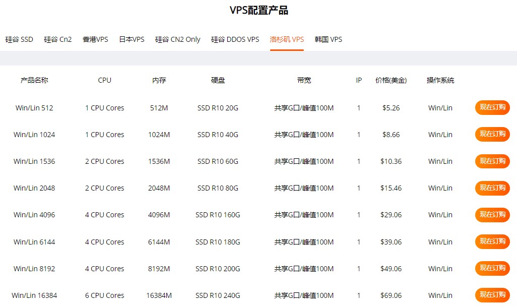 RAKsmart外贸VPS租用