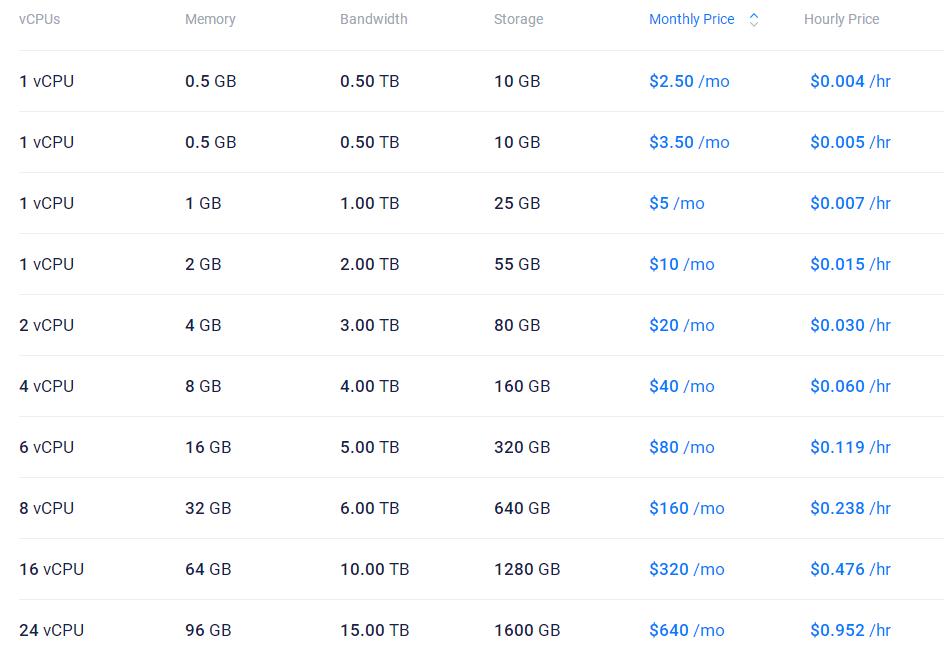 Vultr便宜欧洲VPS推荐
