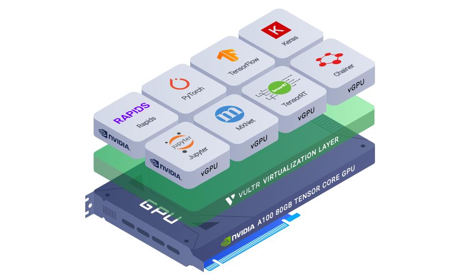 Vultr Talon平台测试版