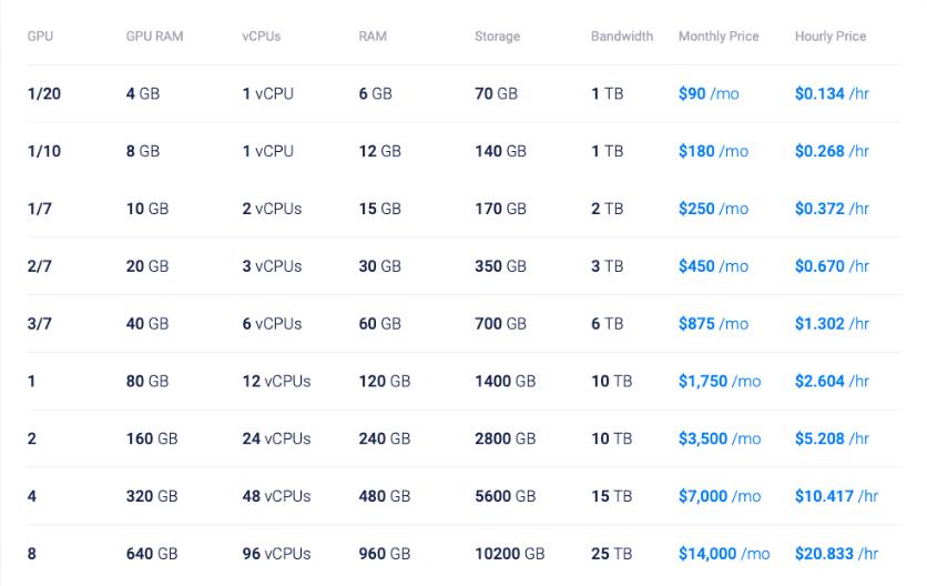 Vultr GPU云服务器