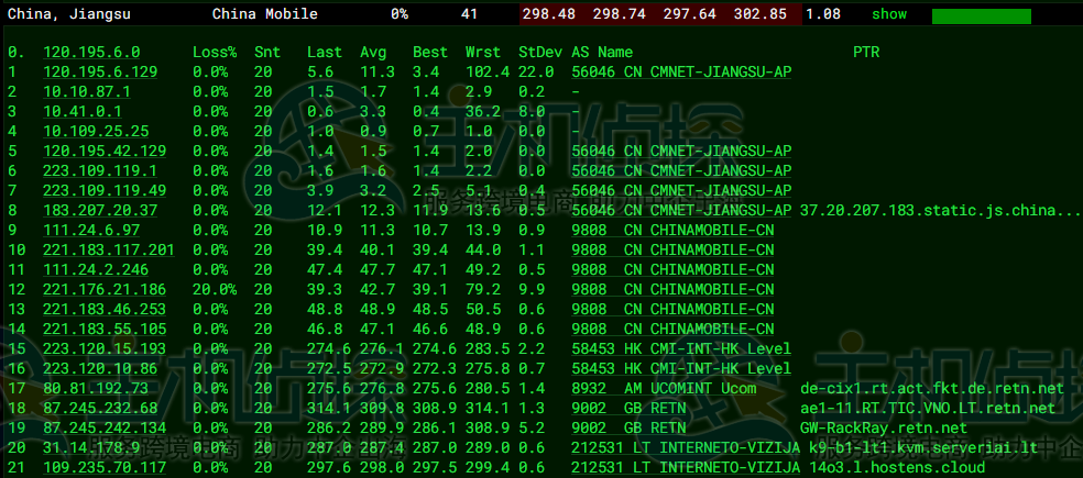 Hostens VPS主机评测