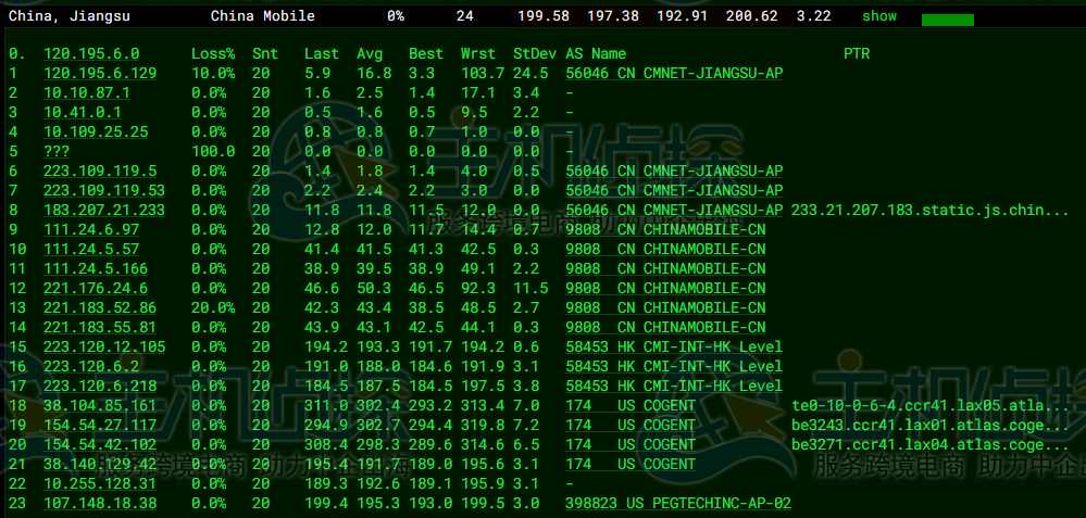 RAKsmart美国洛杉矶服务器评测