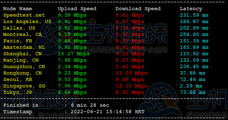 RAKsmart新加坡裸机云服务器评测