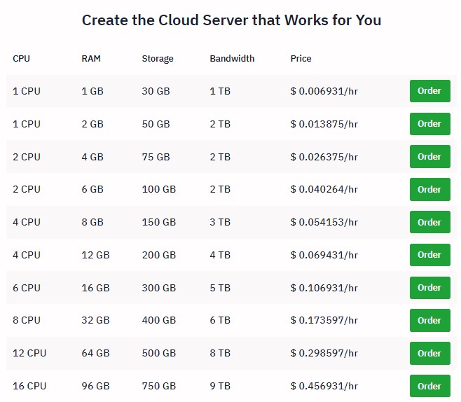 Hostwinds便宜云服务器推荐