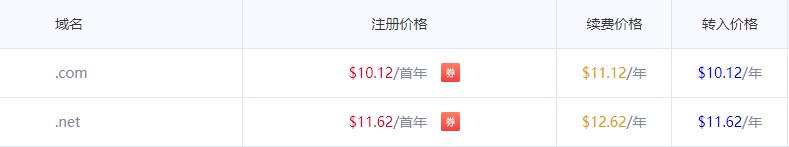 Gname域名注册价格