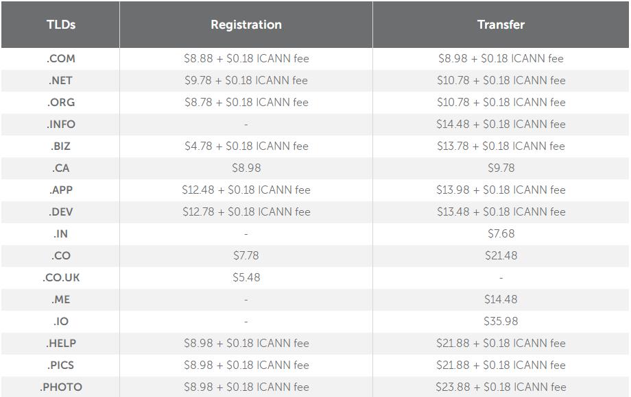 Namecheap6月域名注册及转入优惠码