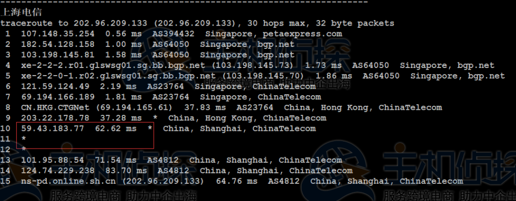 RAKsmart新加坡裸机云服务器精品网线路综合测评