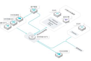 阿里云文件存储HDFS版