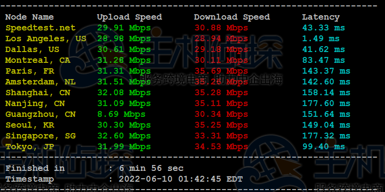 IIDATC美国服务器评测