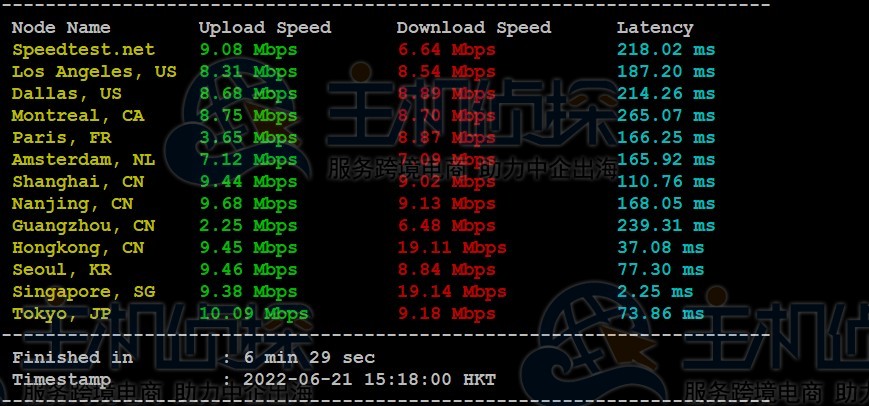 RAKsmart新加坡云服务器速度和性能综合评测
