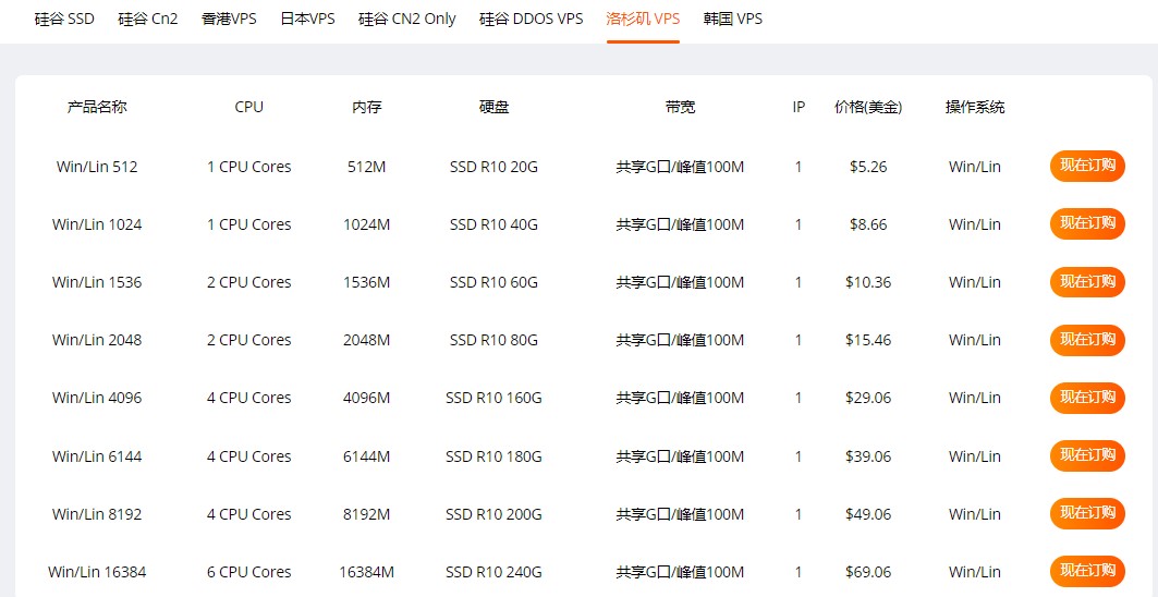 RAKsmart便宜VPS租用