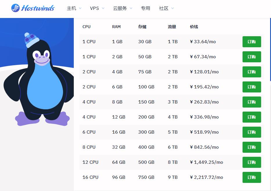 Hostwinds便宜VPS租用