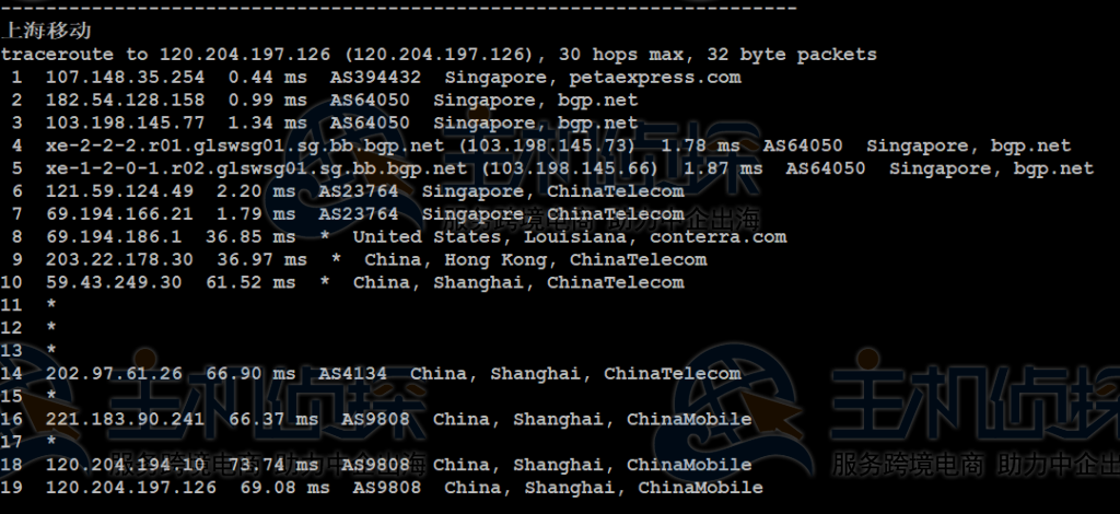 RAKsmart新加坡裸机云服务器精品网线路综合测评