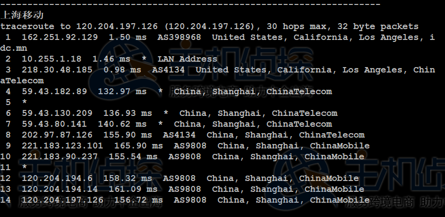 IIDATC美国服务器评测