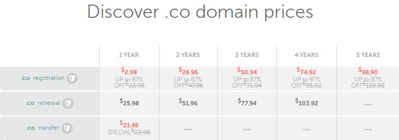 .co域名12周年庆特惠