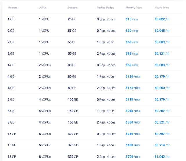 Vultr托管数据库服务