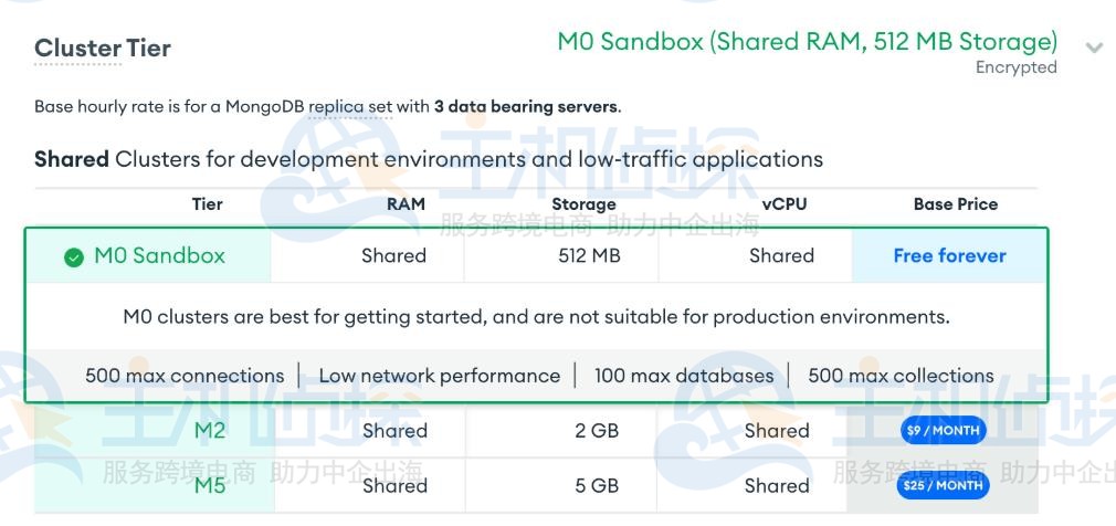 MongoDB集群搭建