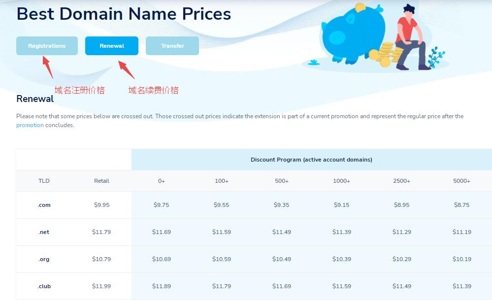 NameSilo域名续费价格
