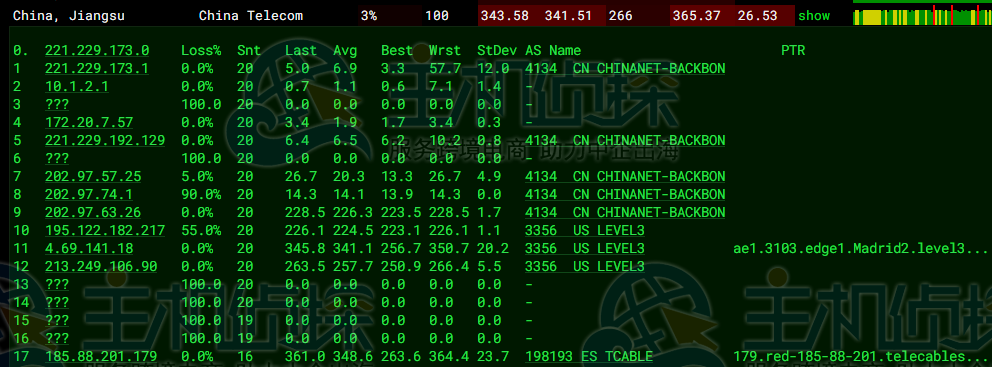 HostKvm俄罗斯VPS速度和性能评测