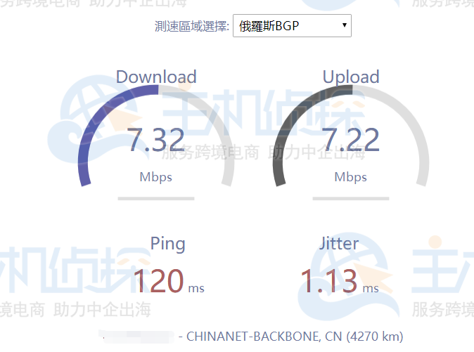 HostKvm俄罗斯VPS速度和性能评测