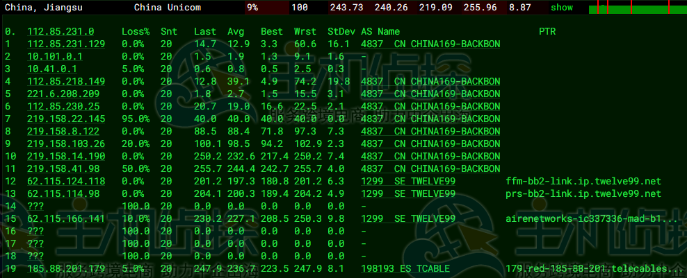 HostKvm俄罗斯VPS速度和性能评测