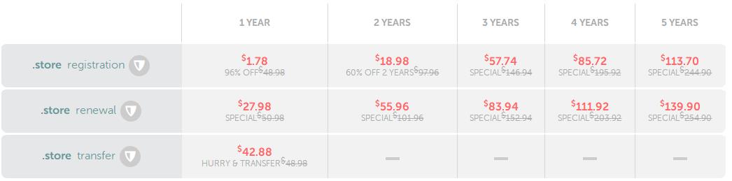 Namecheap域名优惠活动