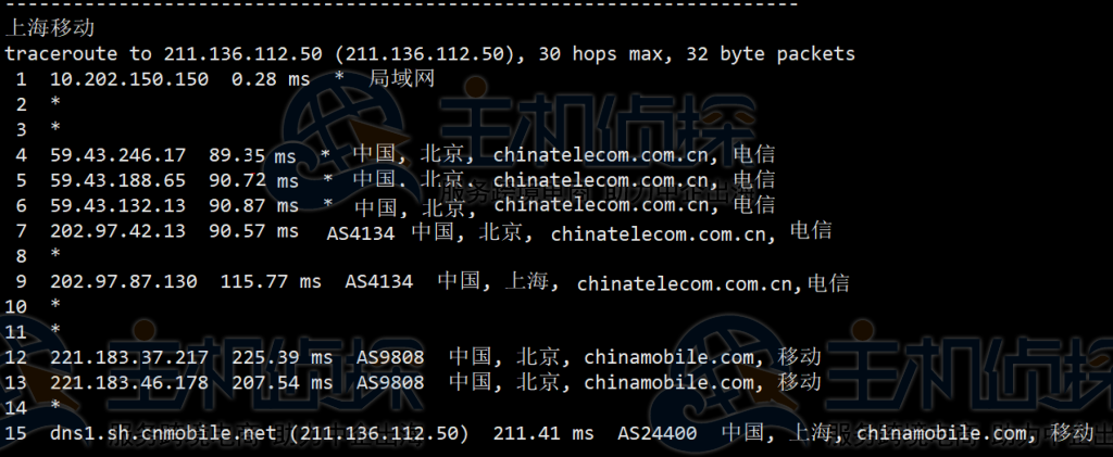 HostKvm俄罗斯VPS速度和性能评测