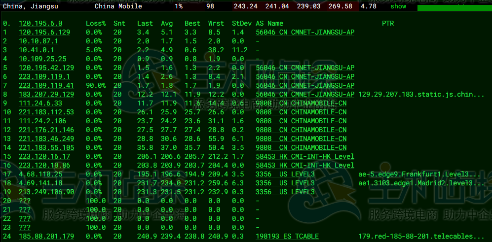 HostKvm俄罗斯VPS速度和性能评测