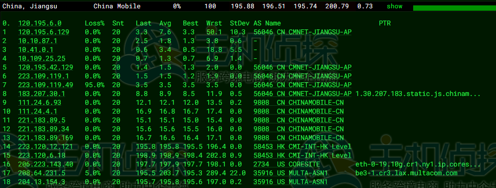 RackNerd AMD Ryzen VPS洛杉矶机房速度和性能评测