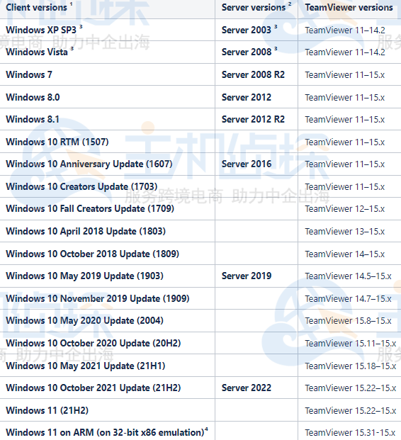 Windows操作系统版本