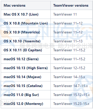 macOS操作系统版本